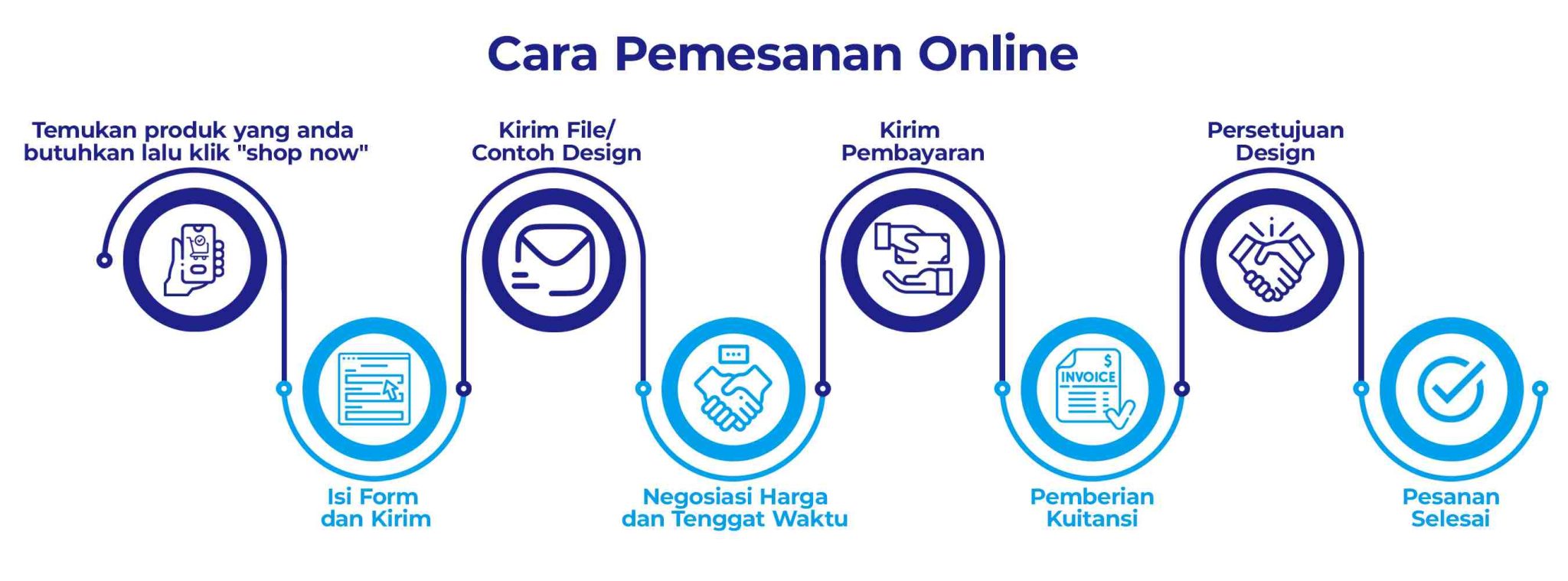 Pemesanan Sukses Semesta